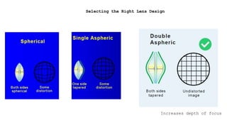 Selecting the Right Lens Design
Increases depth of focus
 
