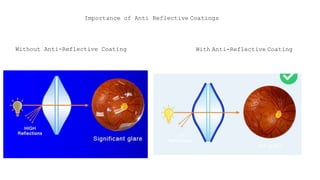 Importance of Anti Reflective Coatings
Without Anti-Reflective Coating With Anti-Reflective Coating
 