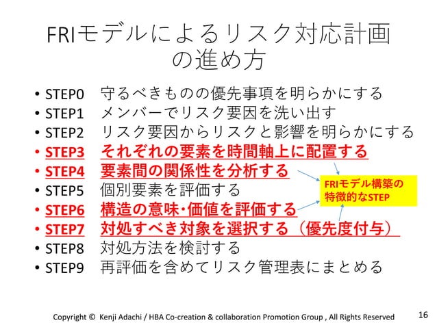 Visualization of risk structure by FRI model | PDF