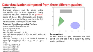 Python Visualization API Primersubplots | PPTX