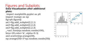 Python Visualization API Primersubplots | PPTX