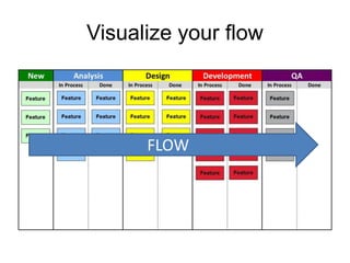 Agile Visualisation Visualization In Agile | PPTX