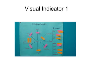 Visual Indicators 2 Visualization In Agile | PPTX