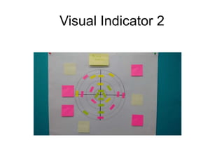 Visual Indicators 2 Visualization In Agile | PPTX