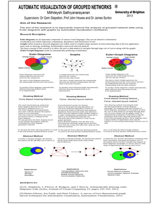 Automatic Visualization of Grouped Networks (A1 poster type)