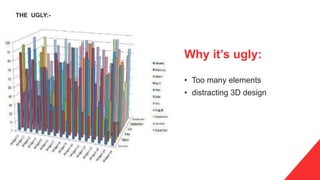 Why it’s ugly:
• Too many elements
• distracting 3D design
THE UGLY:-
 