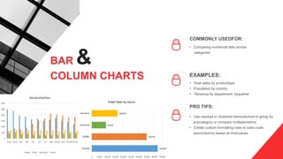 COMMONLY USEDFOR:
• Comparing numerical data across
categories
EXAMPLES:
• Total sales by producttype
• Population by country
• Revenue by department, byquarter
PRO TIPS:
• Use stacked or clustered bars/columns to group by
subcategory or compare multiplemetrics
• Create custom formatting rules to color-code
bars/columns based on theirvalues
BAR &
COLUMN CHARTS
 