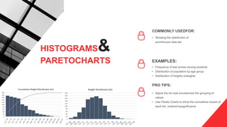 COMMONLY USEDFOR:
• Showing the distribution of
acontinuous data set
EXAMPLES:
• Frequency of test scores among students
• Distribution of population by age group
• Distribution of heights orweights
PRO TIPS:
• Adjust the bin size tocustomize the grouping of
values
• Use Pareto Charts to show the cumulative impact of
each bin, ordered bysignificance
HISTOGRAMS&
PARETOCHARTS
 