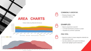 COMMONLY USEDFOR:
• Showing changes in data
composition overtime
EXAMPLES:
• Sales by department, bymonth
• % of total downloads by browser, by week
• Population by continent, bydecade
PRO TIPS:
• Keep the number of unique categories relatively low
(<6) tomaintain clarity
• Use data validation and custom formatting to
dynamically highlight specific dataseries
AREA CHARTS
 