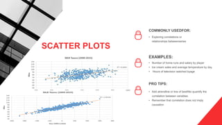 COMMONLY USEDFOR:
• Exploring correlations or
relationships betweenseries
EXAMPLES:
• Number of home runs and salary by player
• Ice cream sales and average temperature by day
• Hours of television watched byage
PRO TIPS:
• Add atrendline or line of bestfitto quantify the
correlation between variables
• Remember that correlation does not imply
causation
SCATTER PLOTS
 