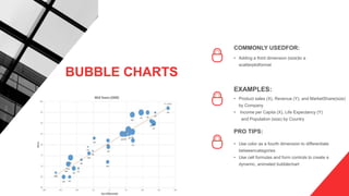 COMMONLY USEDFOR:
• Adding a third dimension (size)to a
scatterplotformat
EXAMPLES:
• Product sales (X), Revenue (Y), and MarketShare(size)
by Company
• Income per Capita (X), Life Expectancy (Y)
and Population (size) by Country
PRO TIPS:
• Use color as a fourth dimension to differentiate
betweencategories
• Use cell formulas and form controls to create a
dynamic, animated bubblechart
BUBBLE CHARTS
 