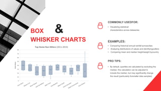 COMMONLY USEDFOR:
• Visualizing statistical
characteristics across dataseries
EXAMPLES:
• Comparing historical annual rainfall acrosscities
• Analyzing distributions of values and identifyingoutliers
• Comparing mean and median height/weight bycountry
PRO TIPS:
• By default, quartiles are calculated by excluding the
median; this calculation can be adjusted to
include the median, but may significantly change
the result (particularly forsmaller data samples)
BOX &
WHISKER CHARTS
 