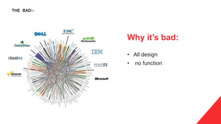 Why it’s bad:
• All design
• no function
THE BAD:-
 