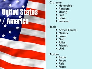 Character
                    • Honorable
                    • Resolute
United States       •
                    •
                      Strong
                      Free
                    • Brave
/ America           •
                Tools
                      Innocent


                    • Armed Forces
                    • Military
                    • Power
                    • God
                    • Allies
                    • Friends
                    • U.N.
                Actions
                    •  Battle
                    •  Force
                    •  Risk
                    •  Peace
 