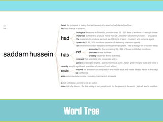 Iraqi People




Word Tree
 
