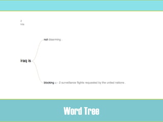 Iraqi People




Word Tree
 