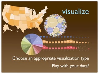visualize




Choose an appropriate visualization type
                    Play with your data!
 