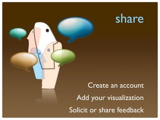 share



      Create an account
  Add your visualization
Solicit or share feedback
 