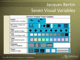 The 8 visual variables from Bertin [1]