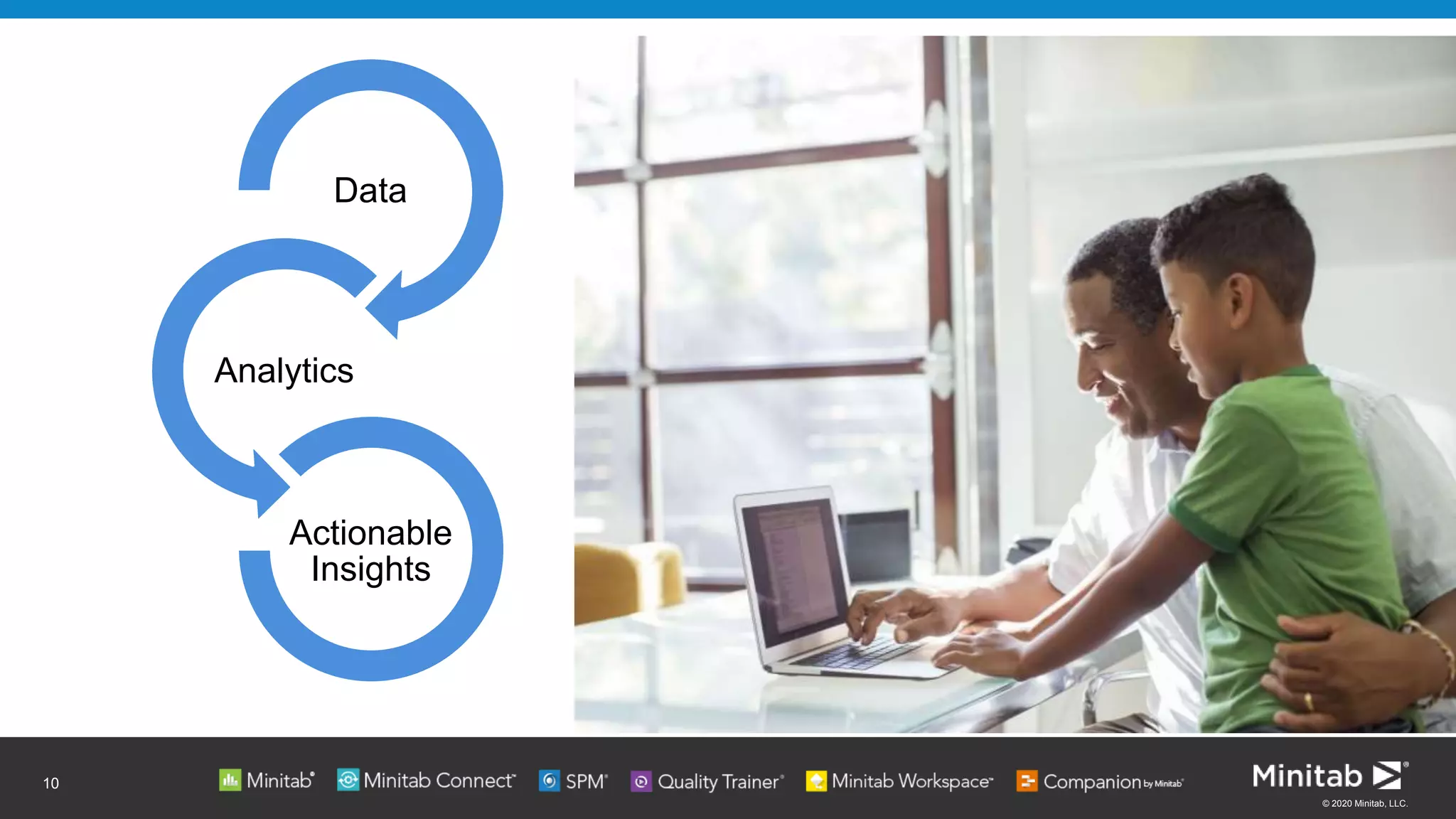 © 2020 Minitab, LLC.
10
Data
Analytics
Actionable
Insights
 