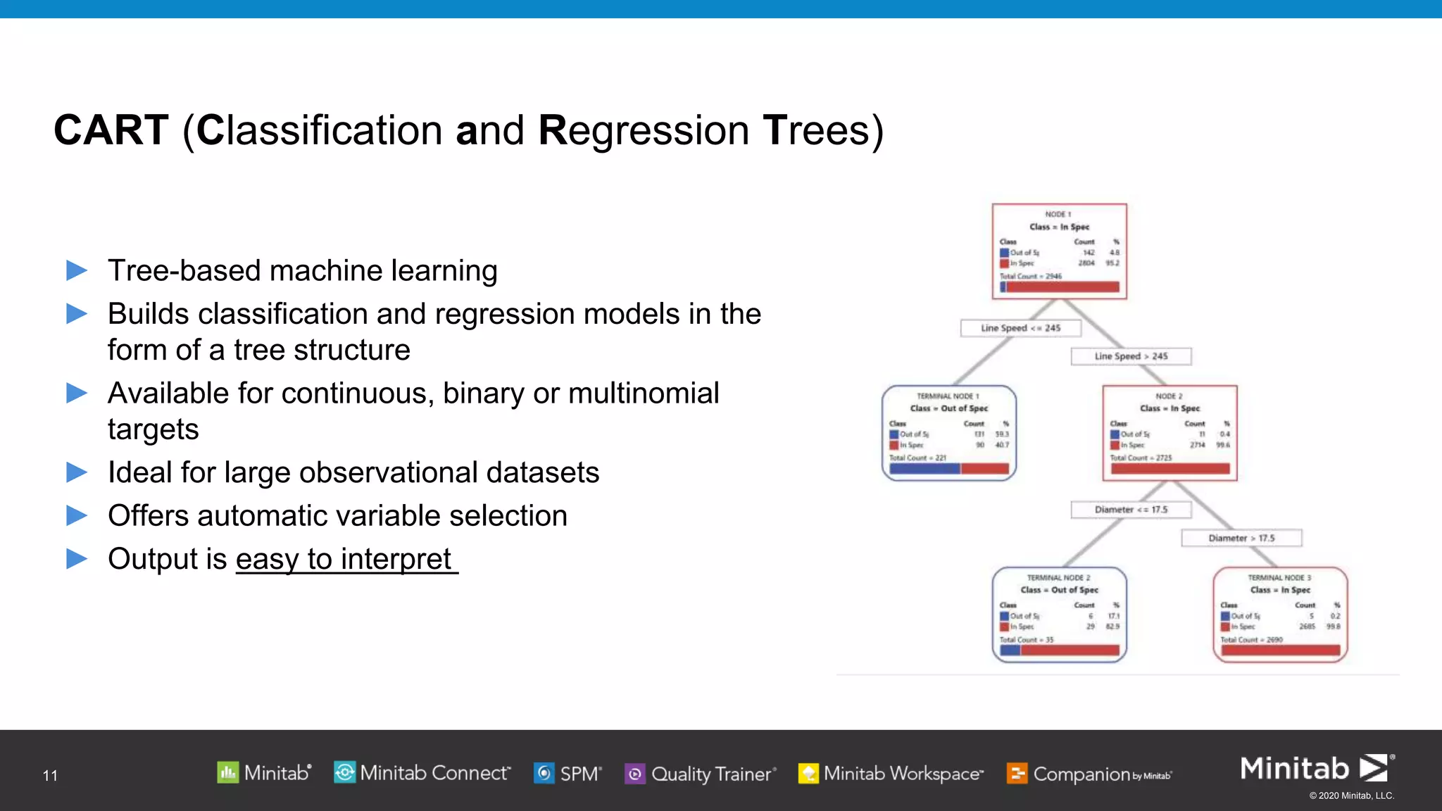 © 2020 Minitab, LLC.
CART (Classification and Regression Trees)​
► Tree-based machine learning​
► Builds classification and regression models in the
form of a tree structure
► Available for continuous, binary or multinomial
targets​
► Ideal for large observational datasets​
► Offers automatic variable selection​
► Output is easy to interpret
11
 