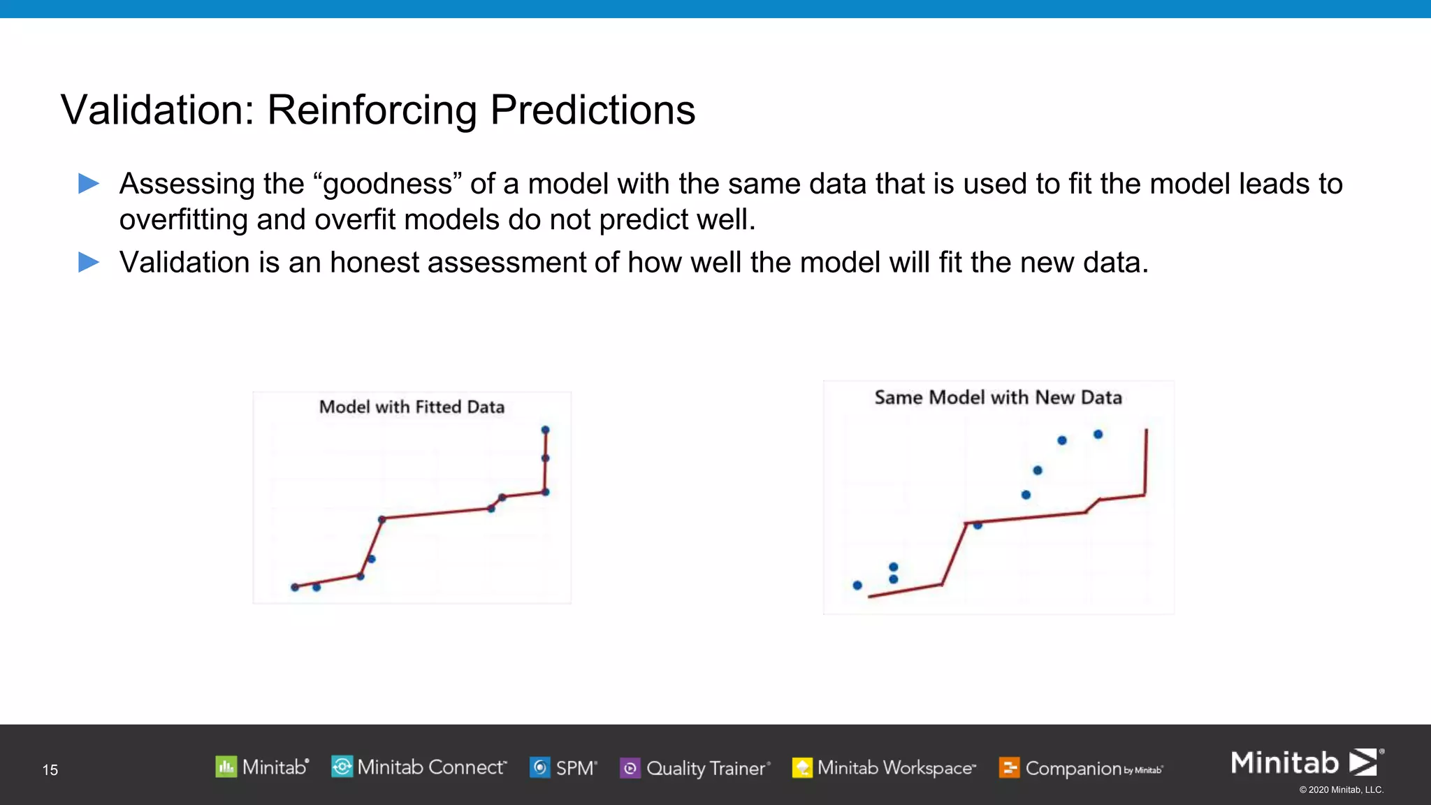 © 2020 Minitab, LLC.
Validation: Reinforcing Predictions
► Assessing the “goodness” of a model with the same data that is used to fit the model leads to
overfitting and overfit models do not predict well.
► Validation is an honest assessment of how well the model will fit the new data.
15
 