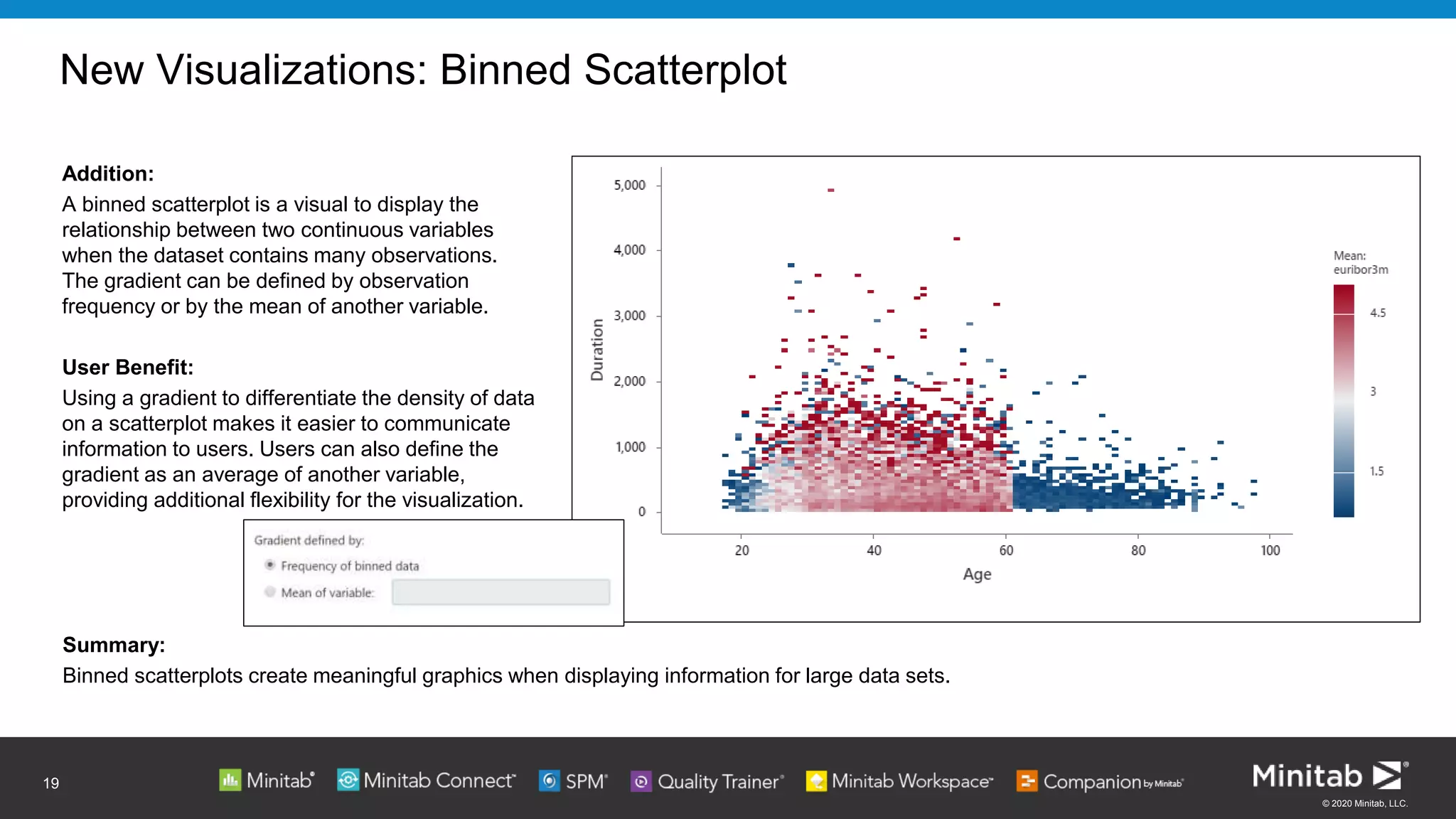 © 2020 Minitab, LLC.
New Visualizations: Binned Scatterplot
Addition:
A binned scatterplot is a visual to display the
relationship between two continuous variables
when the dataset contains many observations.
The gradient can be defined by observation
frequency or by the mean of another variable.
User Benefit:
Using a gradient to differentiate the density of data
on a scatterplot makes it easier to communicate
information to users. Users can also define the
gradient as an average of another variable,
providing additional flexibility for the visualization.
19
Summary:
Binned scatterplots create meaningful graphics when displaying information for large data sets.
 