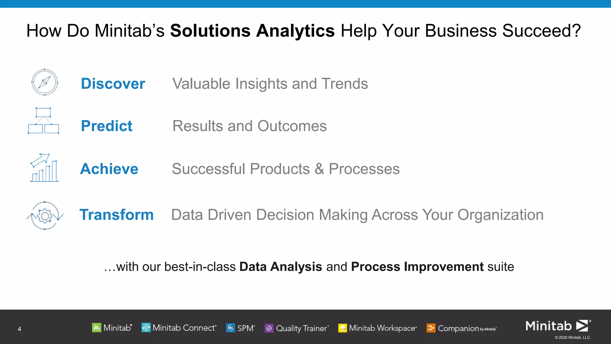 © 2020 Minitab, LLC.
How Do Minitab’s Solutions Analytics Help Your Business Succeed?
4
Discover Valuable Insights and Trends
Predict Results and Outcomes
Achieve Successful Products & Processes
Transform Data Driven Decision Making Across Your Organization
…with our best-in-class Data Analysis and Process Improvement suite
 