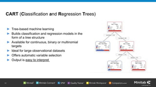 Visualizations that make an impact - see what s new in minitab ...