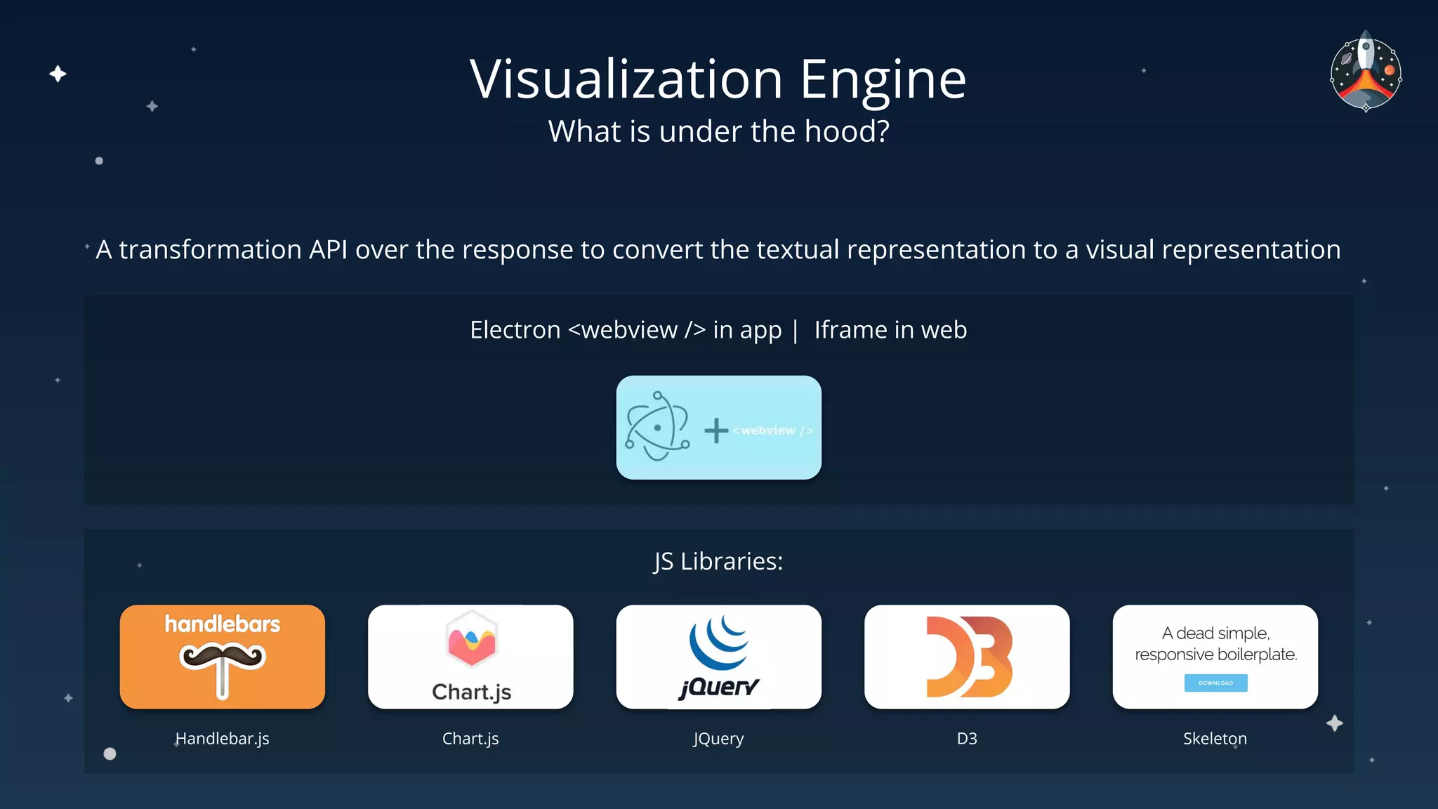 JS Libraries:
Visualization Engine
What is under the hood?
A transformation API over the response to convert the textual representation to a visual representation
D3 Skeleton
JQuery
Chart.js
Handlebar.js
Electron <webview /> in app | Iframe in web
 