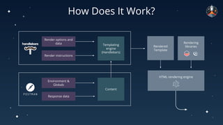 Response Visualizations in Postman | PDF