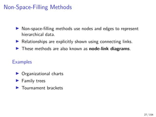 Visualization Techniques for Trees Graphs Clusters and Networks | PDF