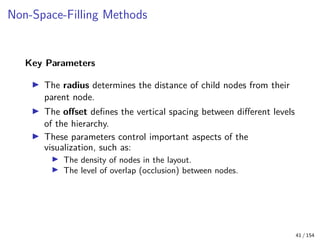 Visualization Techniques for Trees Graphs Clusters and Networks | PDF
