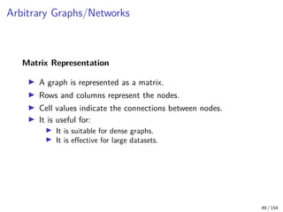 Visualization Techniques for Trees Graphs Clusters and Networks | PDF