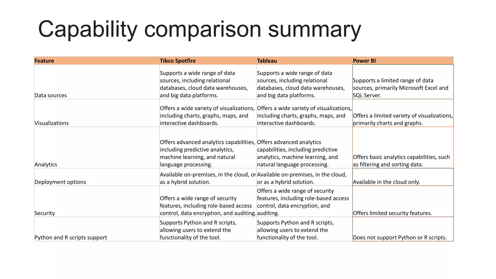 Visualization Tools Comparison made by Bard.pptx