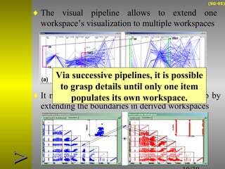 (SG-05) 
¨ The visual pipeline allows to extend one 
workspace’s visualization to multiple workspaces 
¨ It naturally diminishes graphical items overlap by 
extending the boundaries in derived workspaces 
10/30 
VV 
Via successive pipelines, it is possible 
to grasp details until only one item 
populates its own workspace. 
 