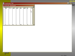 (SG-05) 
11/30 
eeeerr TT 
¨The tree scheme allows to build multiple 
views in a decision-tree style 
Cars 
European 
Japanese 
American 
4 cylinders 
3 cyliners 
1976 - 1982 
1970 - 1976 
 