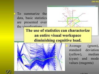 (SG-05) 
The use of statistics can characterize 
an entire visual workspace 
diminishing cognitive load. 
17/30 
SS 
¨ To summarize the 
data, basic statistics 
are presented over 
the visualizations 
¨ Average (green), 
standard deviation 
(yellow), median 
(cyan) and mode 
values (magenta) 
 