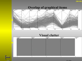 (SG-05) 
¨ Due to overlap of graphical items, some regions 
of the visualization seam like blots in the display 
¨ Massively populated datasets tend to result in a 
visualization scene with an unacceptable level of 
clutter 
5/30 
eehhTT 
Overlap of graphical items 
Visual clutter 
 