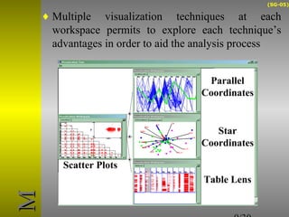 (SG-05) 
¨Multiple visualization techniques at each 
workspace permits to explore each technique’s 
advantages in order to aid the analysis process 
9/30 
MM 
Scatter Plots 
Parallel 
Coordinates 
Star 
Coordinates 
Table Lens 
 