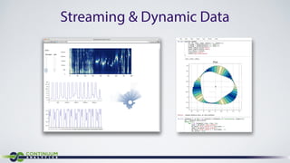 Interactive Visualization With Bokeh (SF Python Meetup) | PDF
