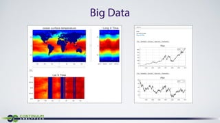 Interactive Visualization With Bokeh (SF Python Meetup) | PDF