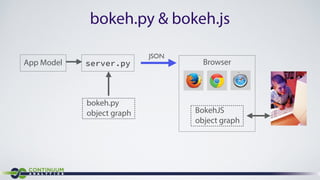 Interactive Visualization With Bokeh (SF Python Meetup) | PDF