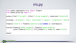 Interactive Visualization With Bokeh (SF Python Meetup) | PDF