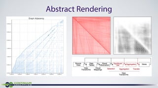 Interactive Visualization With Bokeh (SF Python Meetup) | PDF