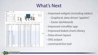 Interactive Visualization With Bokeh (SF Python Meetup) | PDF