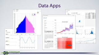 Interactive Visualization With Bokeh (SF Python Meetup) | PDF