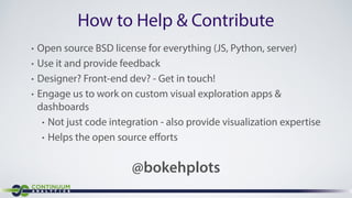 Interactive Visualization With Bokeh (SF Python Meetup) | PDF