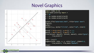 Interactive Visualization With Bokeh (SF Python Meetup) | PDF