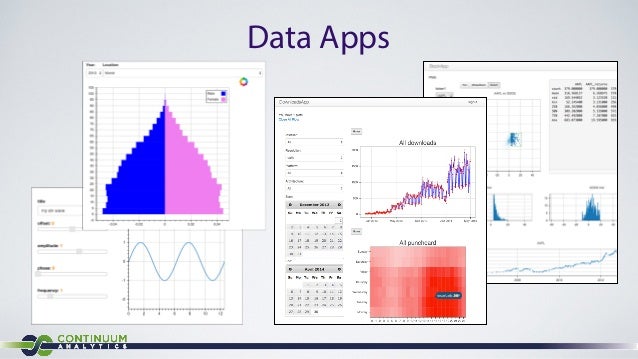 Interactive Visualization With Bokeh (SF Python Meetup)